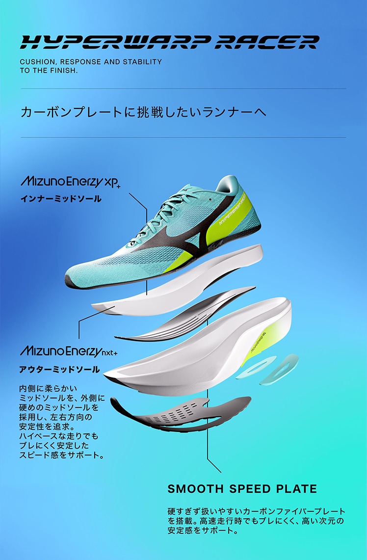 HYPERWARP RACERの内外ミッドソールとカーボンプレートを示す公式構造図