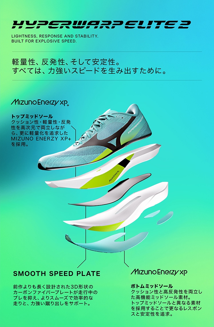 HYPERWARP ELITE 2の上下ミッドソールとカーボンプレートを示す公式構造図