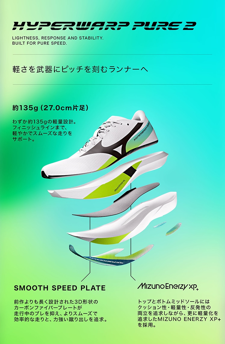 HYPERWARP PURE 2の全面XP+とカーボンプレートを示す公式構造図