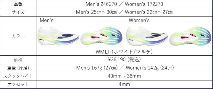 AERO ELITEの日本公式仕様表。メンズ246270・ウィメンズ172270、価格36,190円、片足重量167gと142g