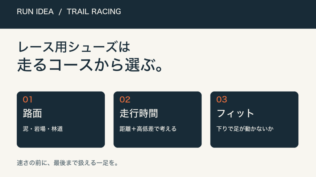 トレイルレース用シューズを路面、走行時間、フィットの順に選ぶRUN IDEAの図