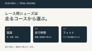 トレイルレース用シューズを路面、走行時間、フィットの順に選ぶRUN IDEAの図